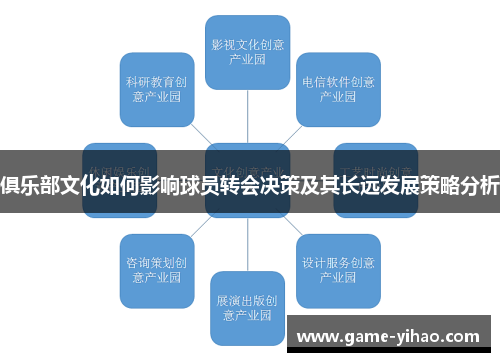 俱乐部文化如何影响球员转会决策及其长远发展策略分析