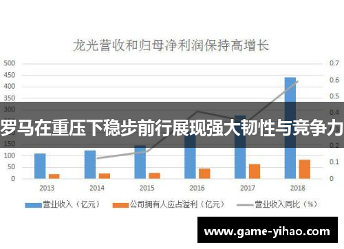 罗马在重压下稳步前行展现强大韧性与竞争力