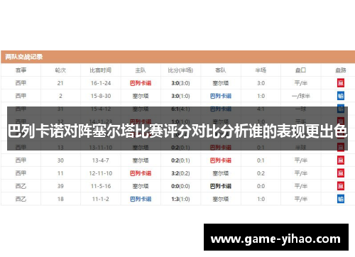 巴列卡诺对阵塞尔塔比赛评分对比分析谁的表现更出色