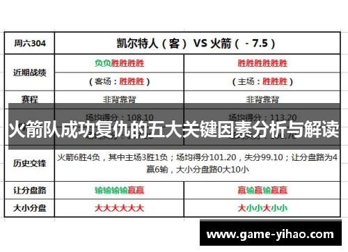 火箭队成功复仇的五大关键因素分析与解读