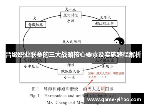 晋级职业联赛的三大战略核心要素及实施路径解析