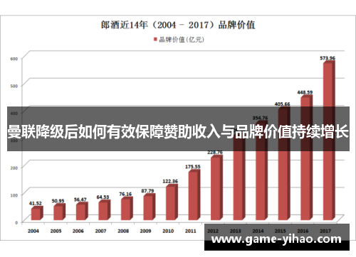 曼联降级后如何有效保障赞助收入与品牌价值持续增长