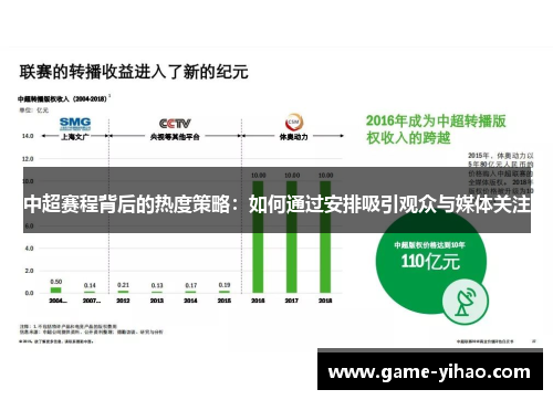 中超赛程背后的热度策略：如何通过安排吸引观众与媒体关注
