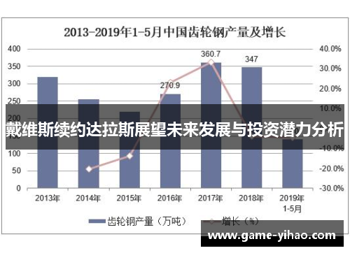 戴维斯续约达拉斯展望未来发展与投资潜力分析