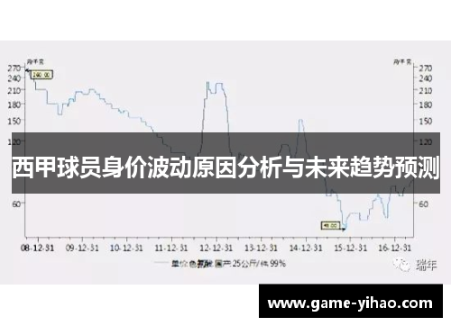 西甲球员身价波动原因分析与未来趋势预测