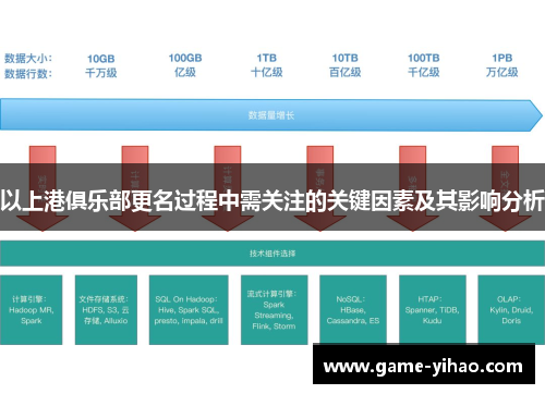 以上港俱乐部更名过程中需关注的关键因素及其影响分析