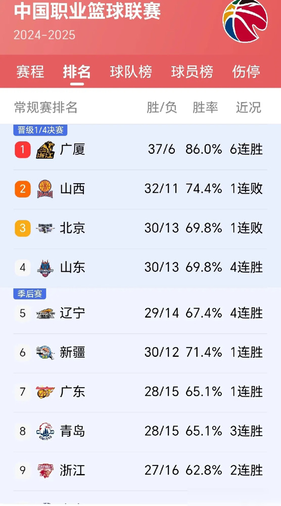 尤文图斯后防线表现稳定，已实现四连胜，稳坐榜首的简单介绍