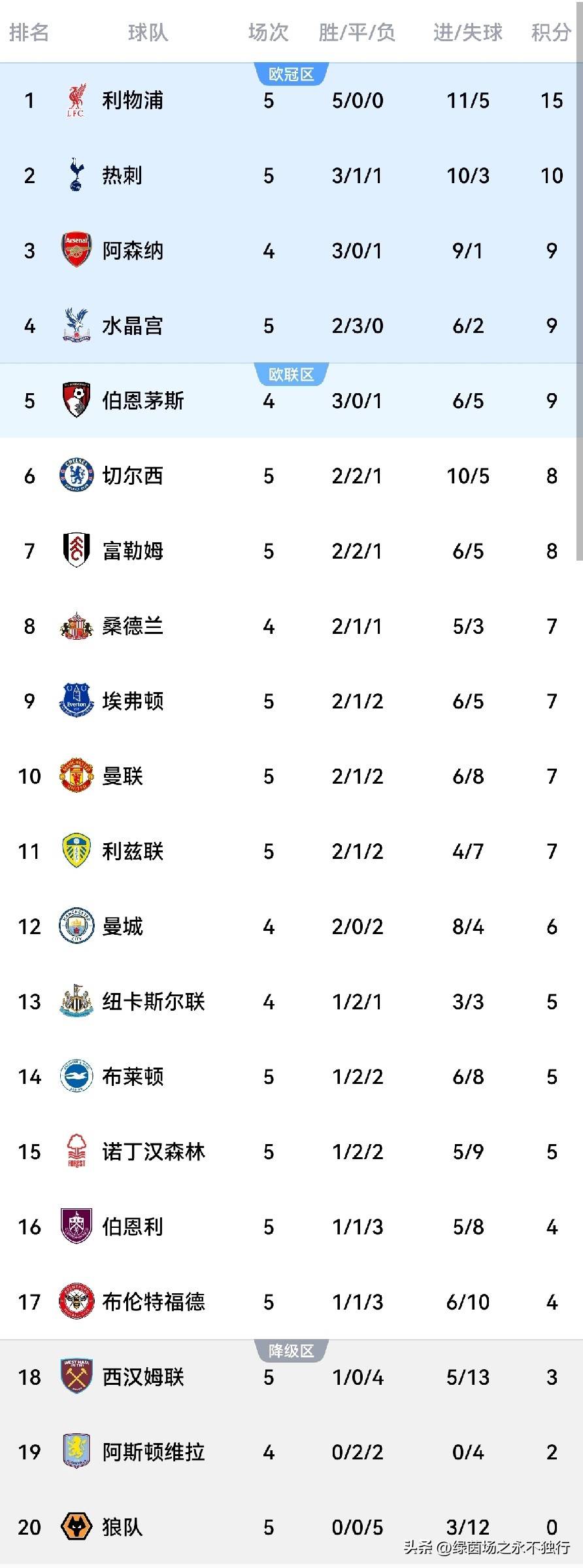 关于热刺主帅郁闷失利,球队排名下滑的信息 关于热刺主帅郁闷失利,球队排名下滑的信息